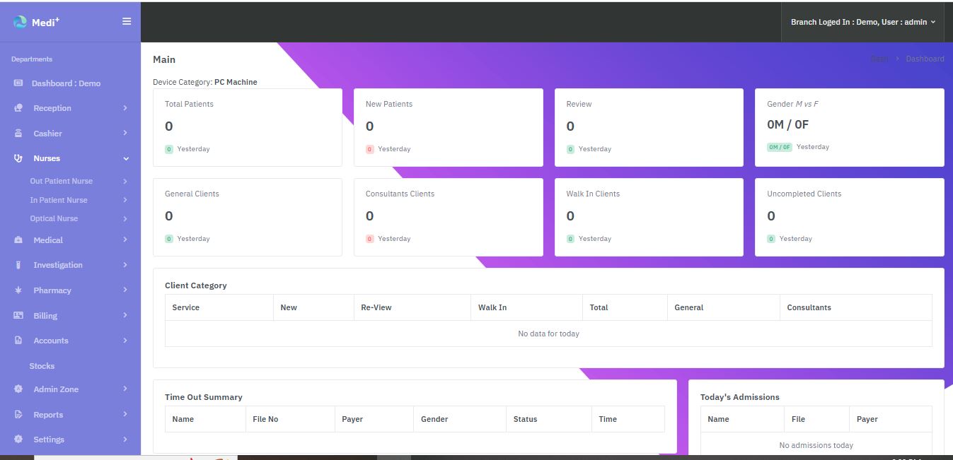 Medi+ HMIS Dashboard
